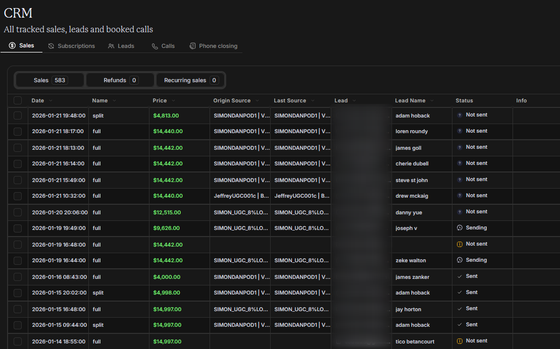 Hyros CRM showing tracked Gemeos sales and payments